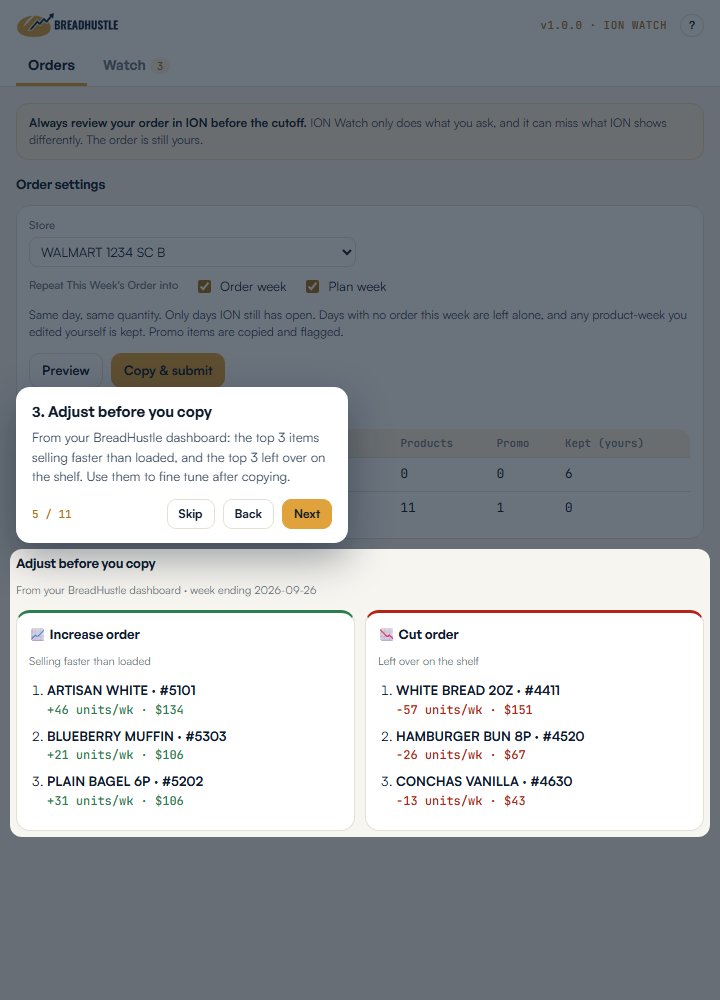 Top 3 items to increase and to cut, from the BreadHustle dashboard